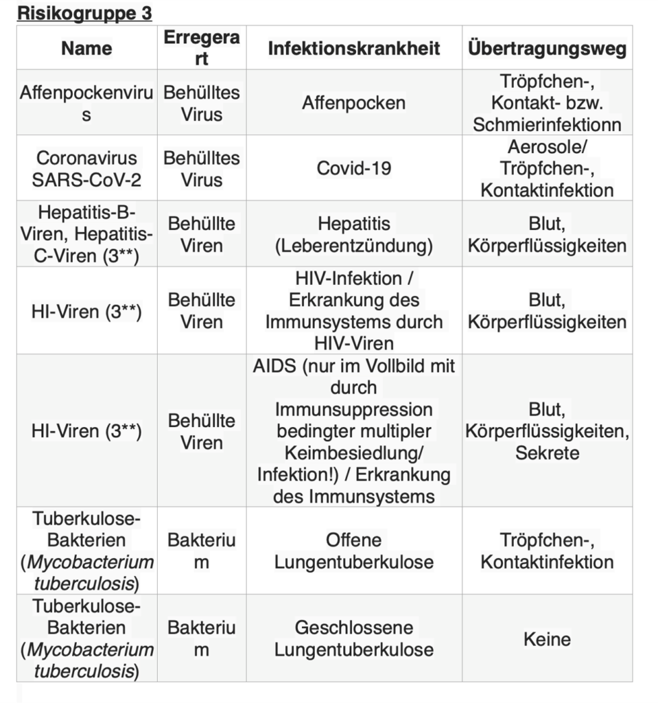 Gefahrenquellen für Mitarbeiter : innen im Sanitätsdienst